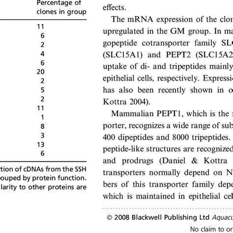 5 Suppression Subtractive Hybridization Download Scientific Diagram