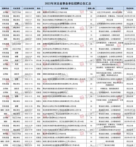 含教师岗！2023年事业单位考试日历发布！ 招聘 河北省 公告