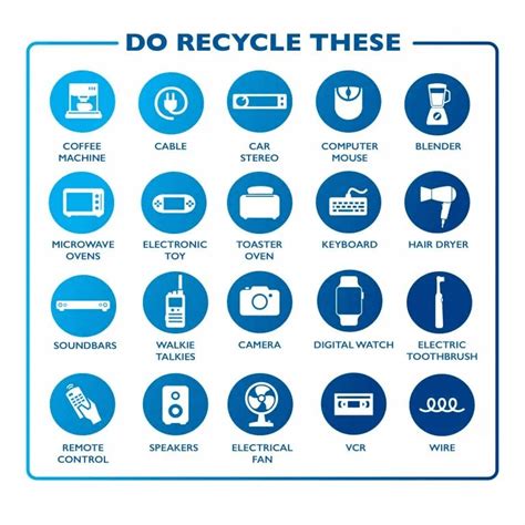 Kgs Non Regulated E Waste Bins Recyclopedia Sg