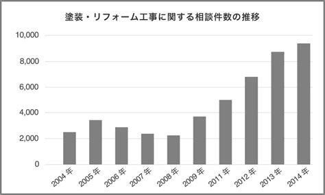 外壁塗装業者の選び方｜塗装業者の種類とメリット・デメリット