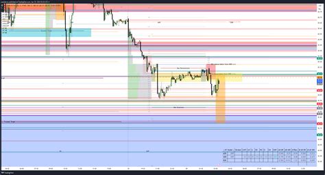 NYMEX CL1 Chart Image By Pauljleroy TradingView