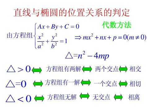 直线与圆锥曲线的位置关系 直线与圆锥曲线相交的弦长公式