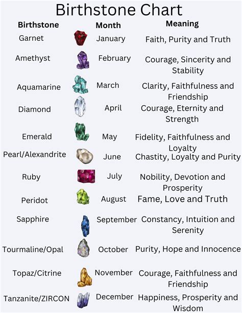 Birthstone Chart And Meaning