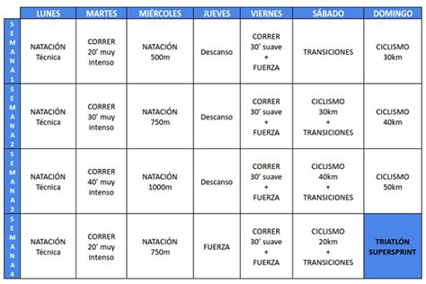 Cómo entrenar Natación Tablas Consejos y Trucos 8 pasos