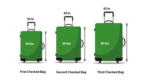 All You Need To Know About United Airline S Baggage Policy Off