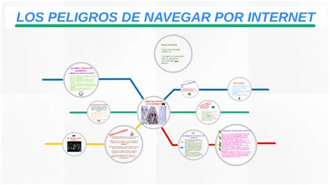 Los Peligros De Navegar Por Internet By Miryam Susana Bono