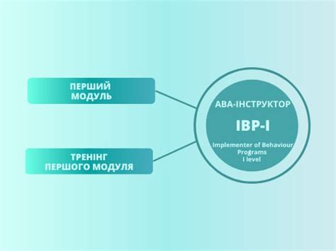 АВА-курси: Сертифiкацiя | АВА-курси