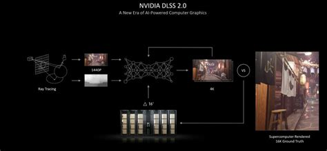 Gpu Rtx Seri Akan Rilis Sebentar Lagi Rtx Rtx Dan Rtx