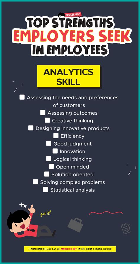 Employee Strengths