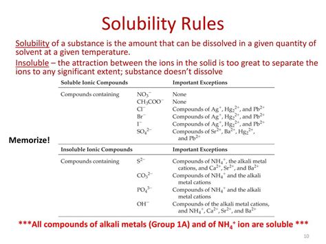 Ap Chemistry Solubility Rules