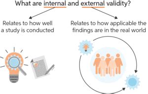 Types Of Validity In Research Chegg Writing