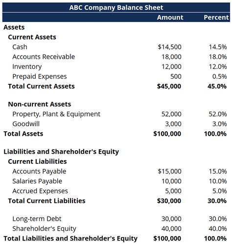 Sensational Info About Pandl Income Statement Format Of Common Size