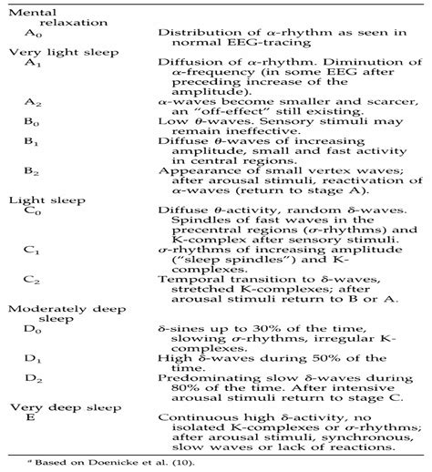 Pharmacokinetics and Pharmacodynamics of Propofol in a New S ...