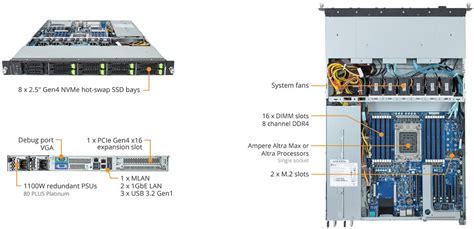 Gigabyte ARM Server R152 P33 Ampere Altra Max