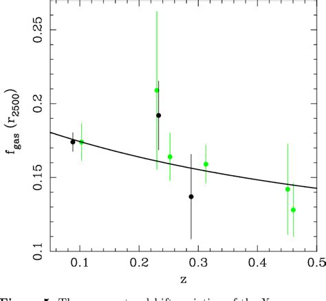 Figure 1 From Cosmological Constraints From The Local X Ray Luminosity