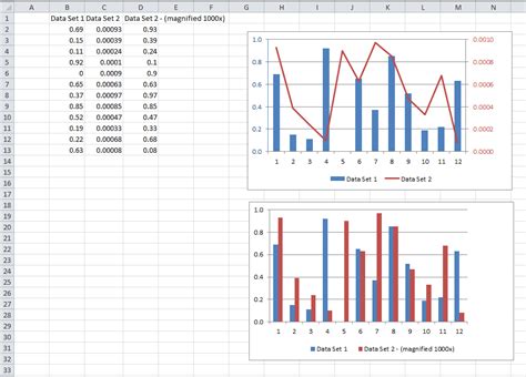 Excel Chart Data With Different Scales 10 Best Charts In Excel Youtube