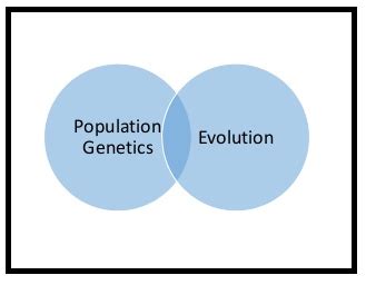 genetics  evolution study material  neet aipmt medical exams