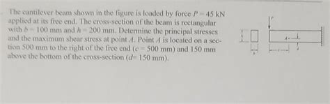 Solved The Cantilever Beam Shown In The Figure Is Loaded By