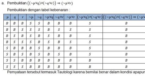 Tabel Kebenaran Logika Matematika Lengkap Dengan Riset