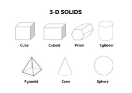 solids complete lesson teaching resources
