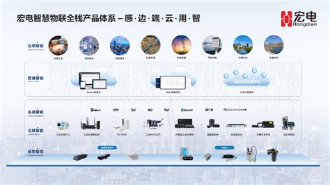 制造业数字化转型专区服务商简介 深圳市工业和信息化局