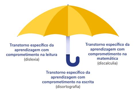 O Que Transtorno Da Aprendizagem Instituto Abcd