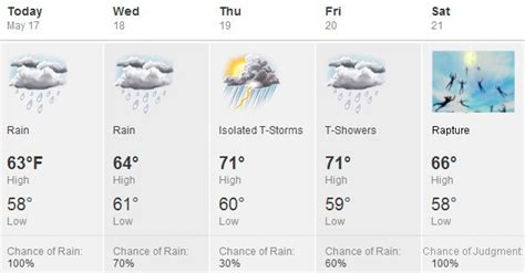 This Week's 5 Day Weather Forecast