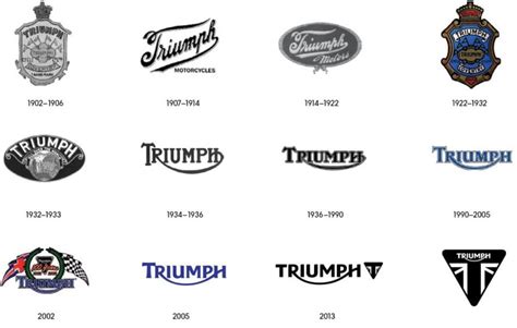 The Evolution Of Triumphs Logos Bike Urious