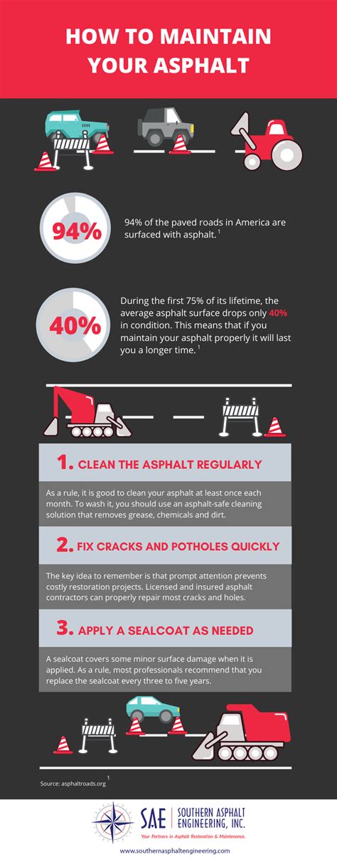 How to Maintain an Asphalt Pavement [Infographic]