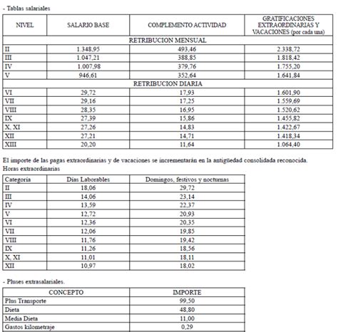 Tablas Salariales Construcci N Valencia Convenio Laboral