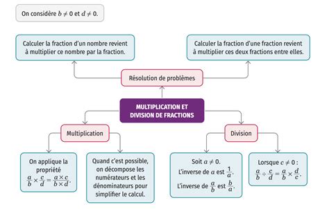 Révisions Lelivrescolaire fr