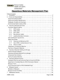 Hazardous Materials Management Plan Hazardous Materials Management