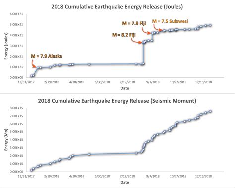 Earthquake Report 2018 Summary Jay Patton Online