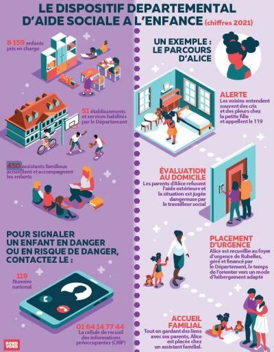 Infographie Laide Sociale à Lenfance Un Dispositif Départemental