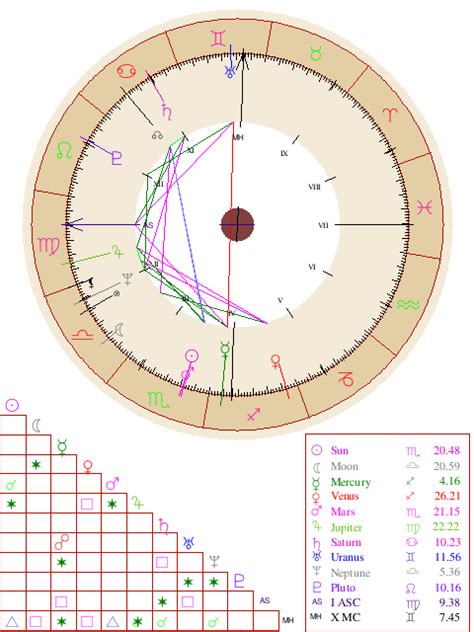 Progression Chart Astrology Calculator Kwviews