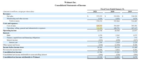 Typical Ebitda Margin ZaynabLennox