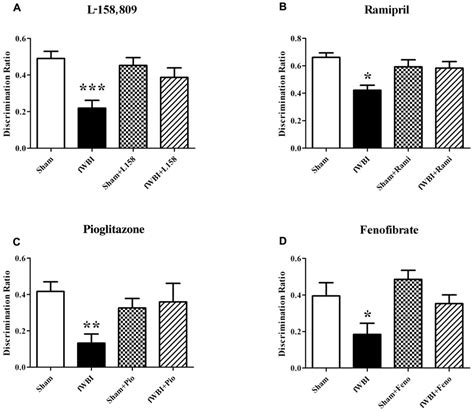 Frontiers Radiation Induced Brain Injury A Review Oncology