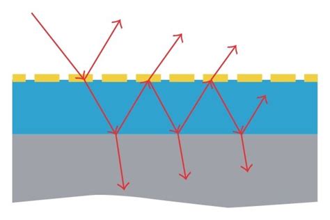 (a) A schematic of the THz measurement with THz wave normal incident ... 