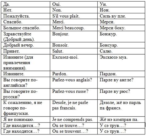Стол на французском языке произношение - 92 фото