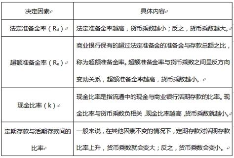 证券从业资格考试：这几个公式一定要看！ 知乎