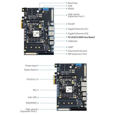 Kit D Valuation Puzhi Zu Cg Xilinx Zynq Ultrascale Xczu Cg Carte De