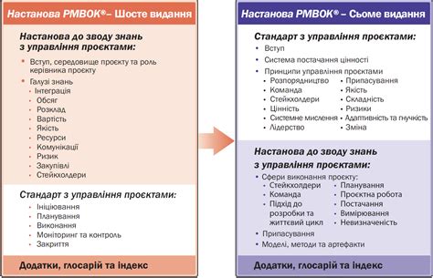 PMBOK® 7
