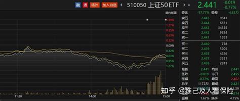 突发！重大利好，国家队又出手了！富时a50迅速拉升 知乎