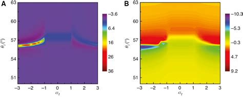 Photonic Spin Hall Effect On The Surfaces Of Type I And Type Ii Weyl