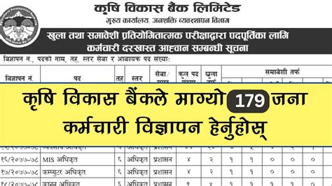 ADBL Vacancy 2080 Krishi Bikash Bank Vacancy 2080 Krishi Bikash