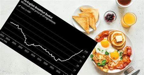 Kryzys Ywno Ciowy W Wielkiej Brytanii Trwa W Najlepsze Breakfast