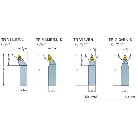 Sandvik Coromant Coroturn Tr A Secure Profiling Solution