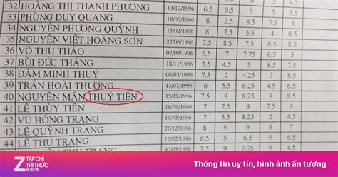 Bảng điểm thi học kỳ của các hot girl Việt Giáo dục ZNEWS VN