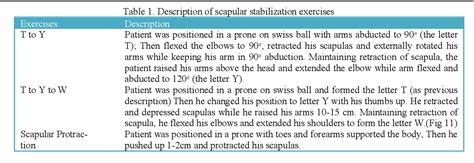 Figure From The Effects Of Scapular Stabilization Based Exercise