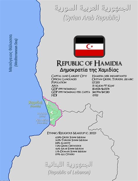 Dont Call Me Micro Minor Nations Of The Eastern Mediterranean R